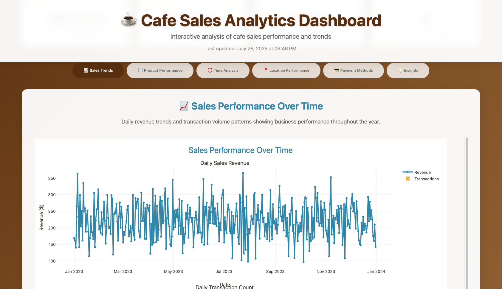 Cafe Sales Analytics Dashboard