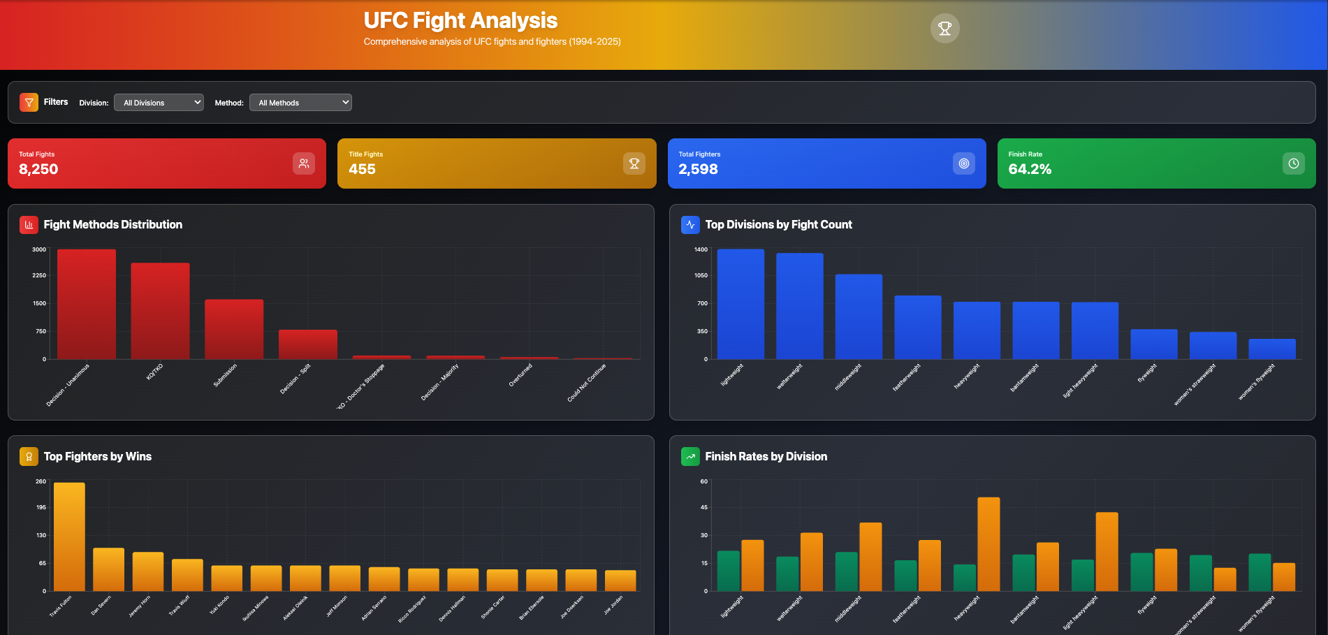 UFC Analysis